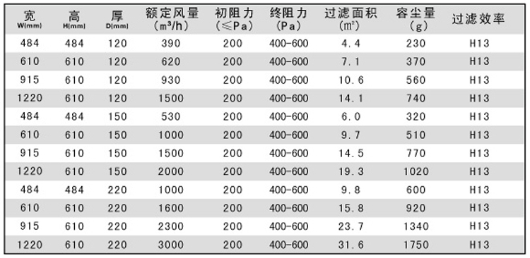 纸隔板高效空气草莓视频在线观看免费视频规格尺寸