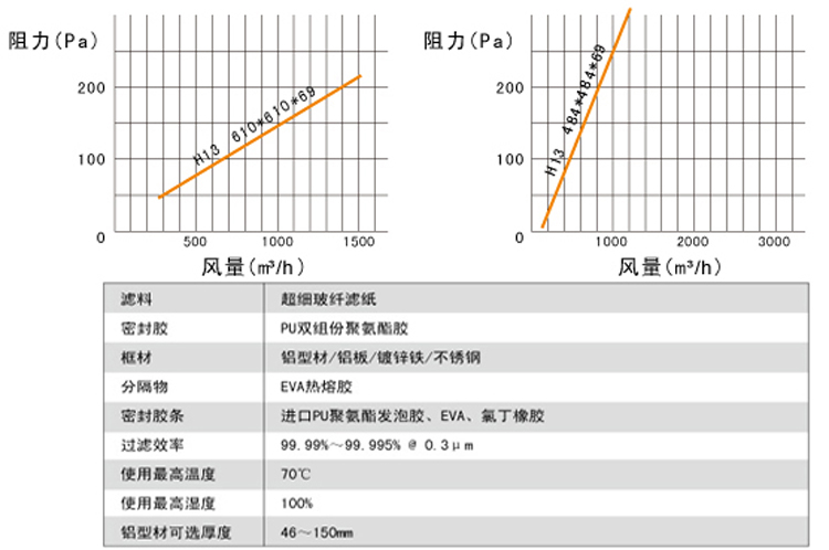 无隔板高效草莓视频在线观看免费视频风量与阻力关系图