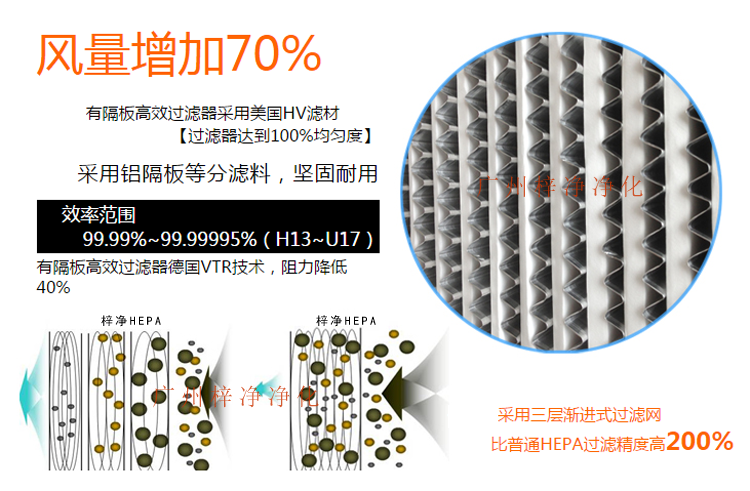 铝隔板高效空气草莓视频在线观看免费视频采用玻璃纤维滤纸作为滤料,对0.3μm颗粒的过滤效率在99.99%以上。 