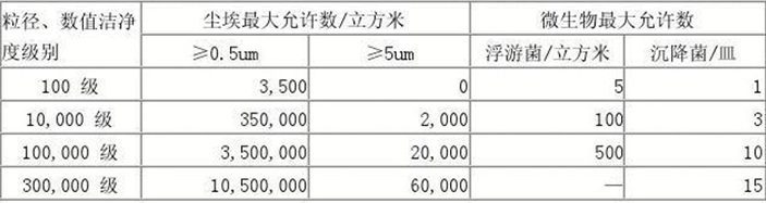 万级黄色网站草莓洁净度参数表