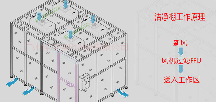 万级黄色网站草莓工作原理