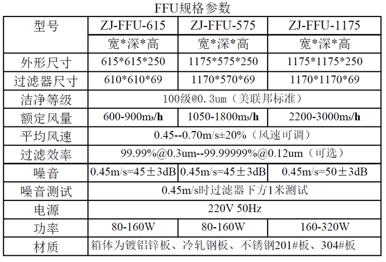 黄色网站草莓FFU规格尺寸