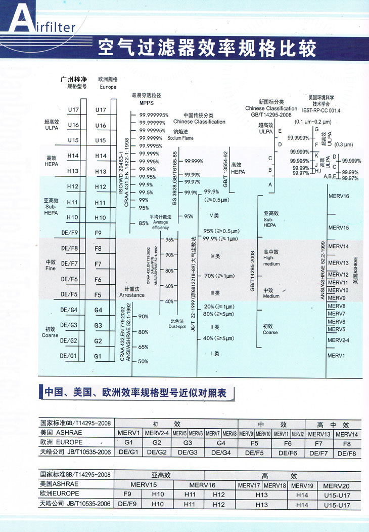 高效草莓视频在线观看免费视频效率对照表为您购买高效草莓视频在线观看免费视频提供参考标准