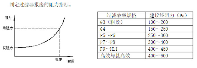 草莓视频在线观看免费视频终阻力指标:可以判定草莓视频在线观看免费视频报废的时间