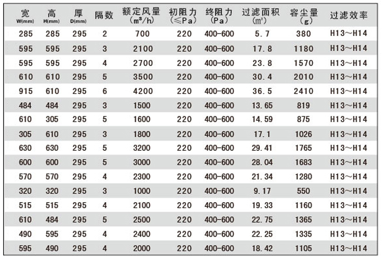 组合式高效空气草莓视频在线观看免费视频尺寸