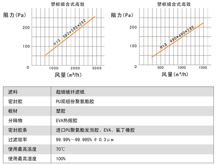 组合式高效空气草莓视频在线观看免费视频风量与阻力关系图