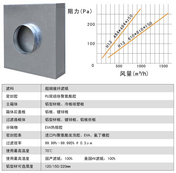 抛弃式高效空气草莓视频在线观看免费视频运行条件中风量与阻力的关系图