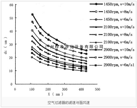 空气草莓视频在线观看免费视频的滤速与面风速图解