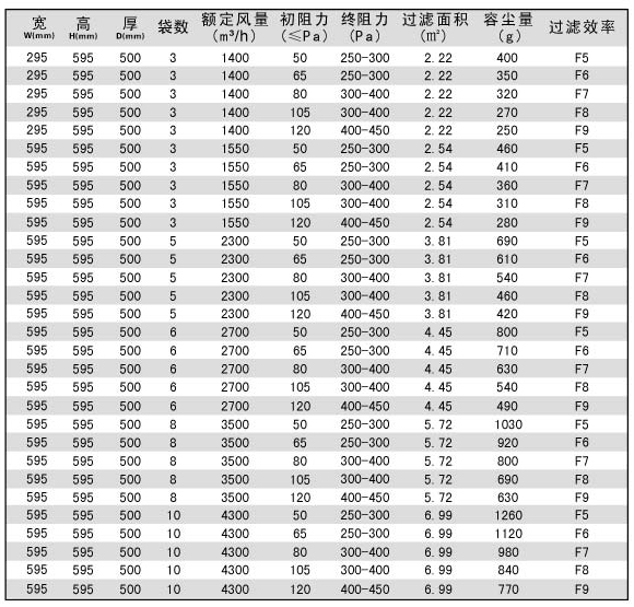 袋式草莓视频在线观看免费视频产品技术参数