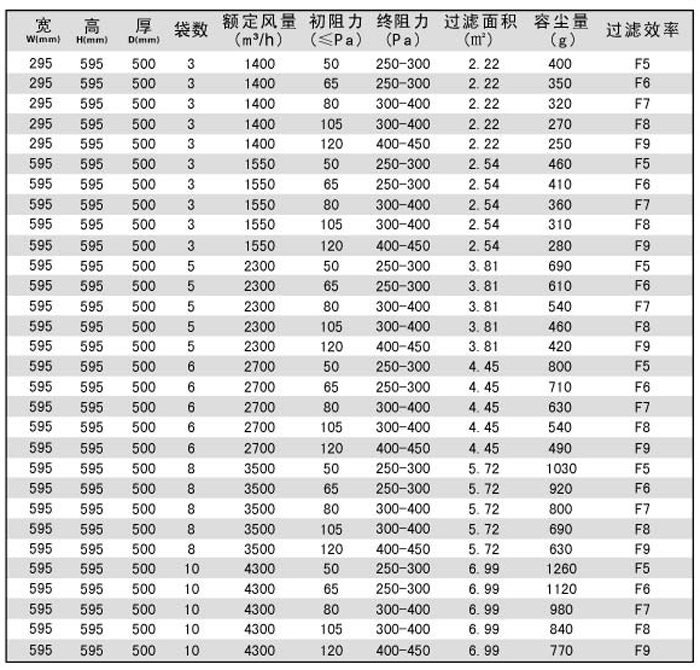中效袋式空调草莓视频在线观看免费视频型号规格尺寸