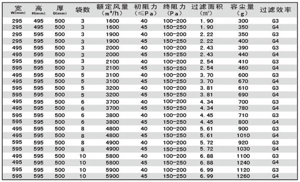 G3、G4袋式空调草莓视频在线观看免费视频规格型号