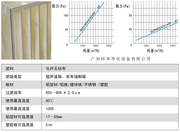 G3袋式初效草莓视频在线观看免费视频风量、阻力、使用环境图解。