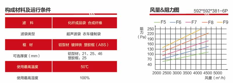 F9袋式草莓视频在线观看免费视频风量与阻力关系图解