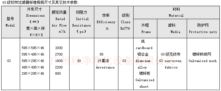 G3板式空调草莓视频在线观看免费视频标准规规尺寸及其它技术参数