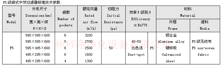 F5袋式中效草莓视频在线观看免费视频尺寸及技术参数