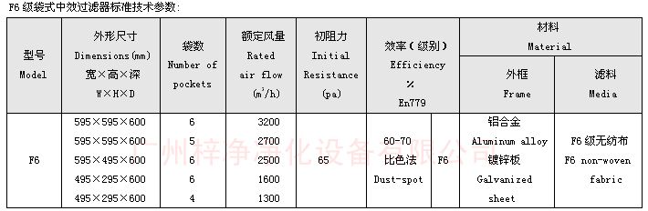 F6袋式中效草莓视频在线观看免费视频技术参数：主要介绍尺寸、风量、阻力、材料。