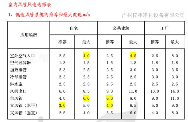 高效草莓视频在线观看免费视频送风口风速行业参考标准