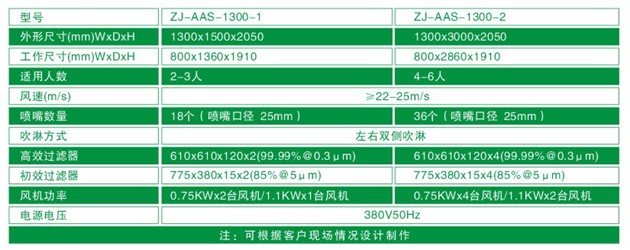 “草莓视频污免费”ZJ-AAS-1300系列风淋间尺寸