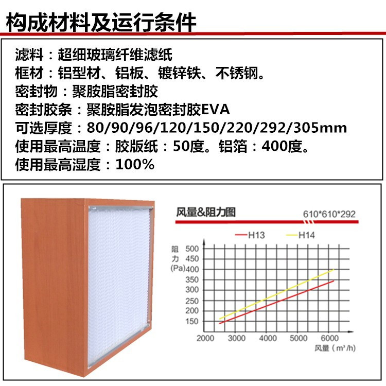纸隔板高效空气草莓视频在线观看免费视频构成材料及运行条件 纸隔板高效空气草莓视频在线观看免费视频构成材料及运行条件
