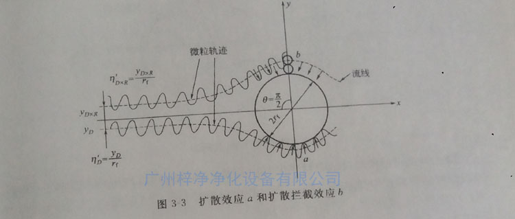高效草莓视频在线观看免费视频纤维过滤原理之扩散效应