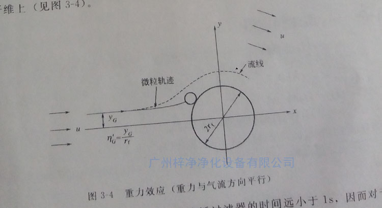 高效草莓视频在线观看免费视频纤维过滤原理之重力效应