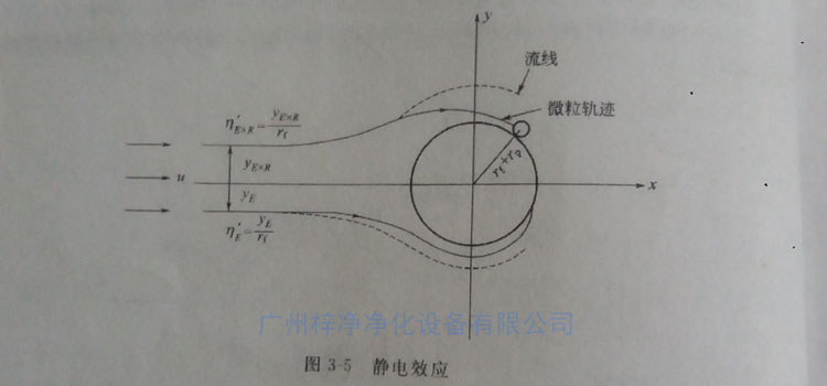 高效草莓视频在线观看免费视频纤维过滤原理之静电效应