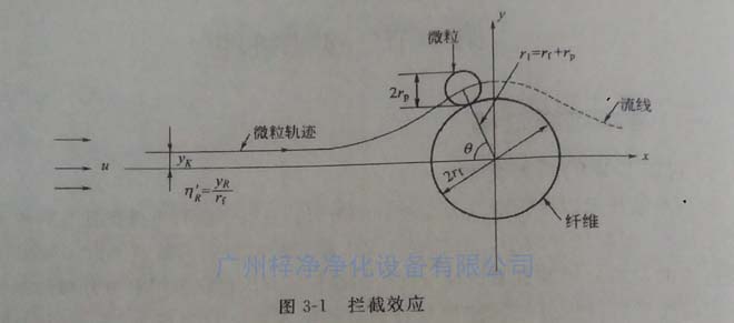 高效草莓视频在线观看免费视频纤维过滤原理之拦截效应