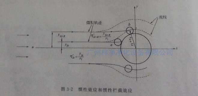 高效草莓视频在线观看免费视频纤维过滤原理之惯性效应