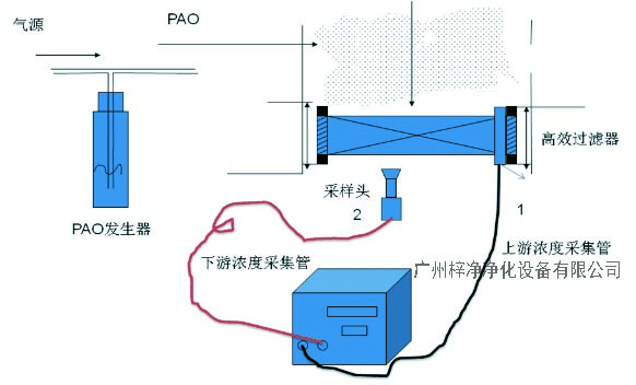 高效草莓视频在线观看免费视频检漏工作原理