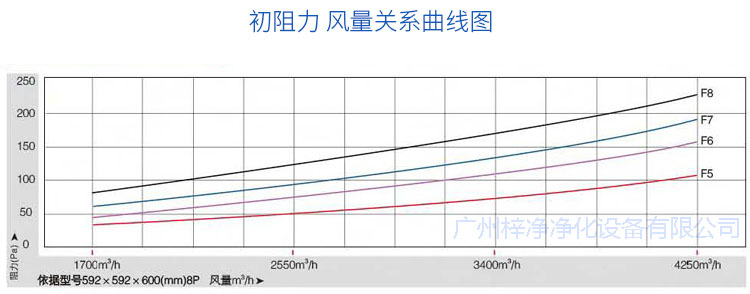 玻纤袋耐高温草莓视频在线观看免费视频初阻力风量关系曲线图