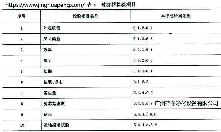 高效草莓视频在线观看免费视频标准GB 13554-92规定草莓视频在线观看免费视频的检验项目