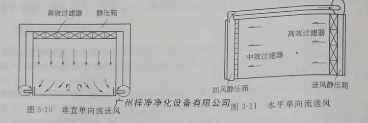 单向流洁净室的进风面布满高效草莓视频在线观看免费视频