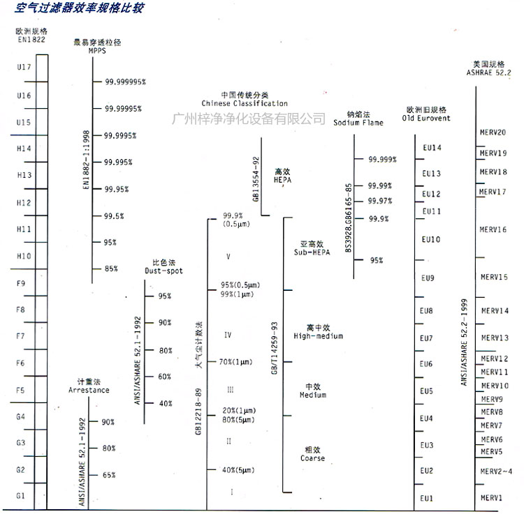 初中高效草莓视频在线观看免费视频的等级划分效率规格比较表