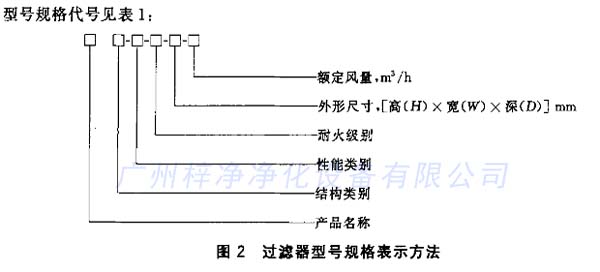 草莓视频在线观看免费视频型号规格表示方法