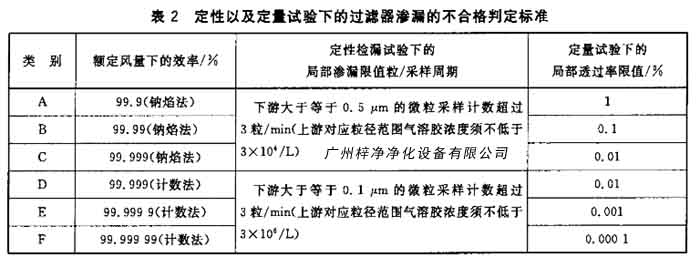 草莓视频在线观看免费视频渗漏的不合格判定标准