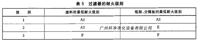 草莓视频在线观看免费视频的耐火级别