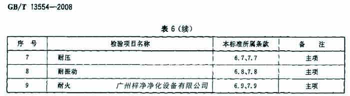 草莓视频在线观看免费视频检验项目名包括耐压、耐火等。