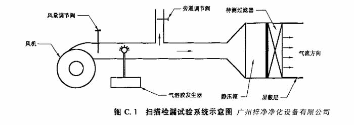 高效草莓视频在线观看免费视频扫描检漏试验系统示意图