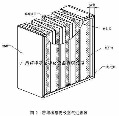 密褶核级高效空气草莓视频在线观看免费视频结构图
