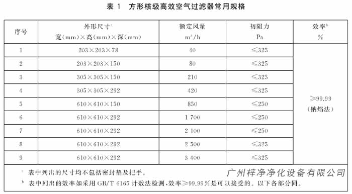 方形核级高效空气了草莓视频在线观看免费视频常用规格