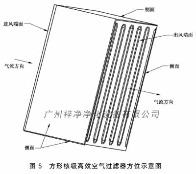 方形核级高效空气草莓视频在线观看免费视频方位示意图