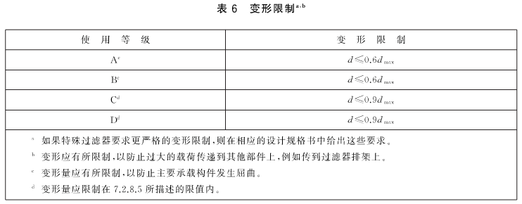 特殊草莓视频在线观看免费视频要求更严格的变形限制