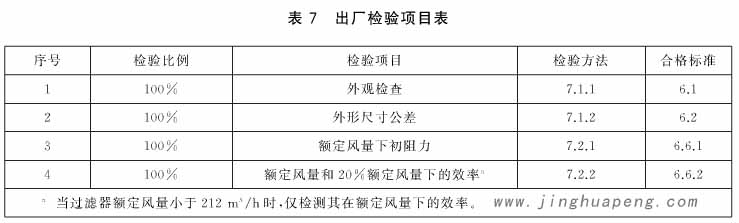 草莓视频在线观看免费视频出厂检验项目表