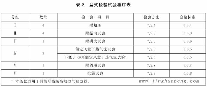 圆筒形核级高效空气草莓视频在线观看免费视频型式检验试验程序表