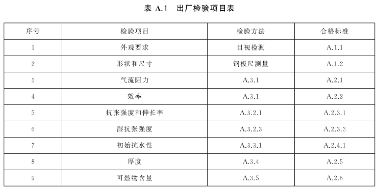 高效空气草莓视频在线观看免费视频出厂检验项目表
