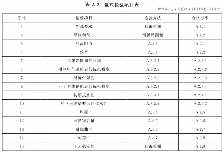 表A2为高效草莓视频在线观看免费视频型式检验项目表