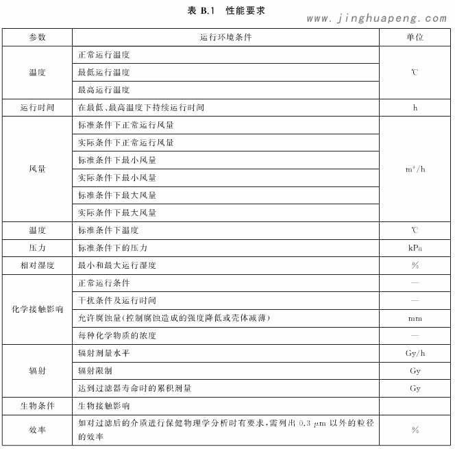 核级高效空气草莓视频在线观看免费视频其他性能要求基于不同使用环境的要求