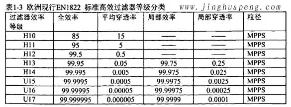 欧洲标准EN1822标准高效草莓视频在线观看免费视频等级分类