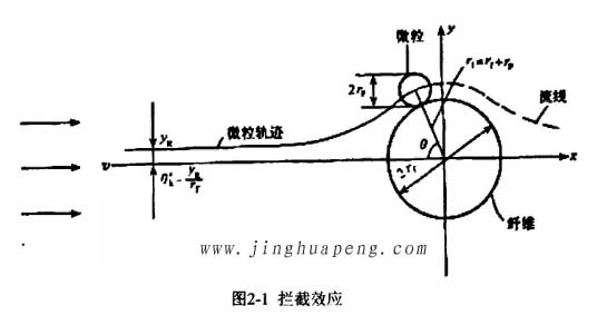 高效草莓视频在线观看免费视频的过滤机理拦截效应原理图