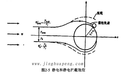 高效草莓视频在线观看免费视频的过滤机理静电和静电拦截效应
